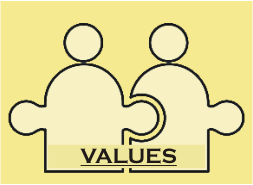 values